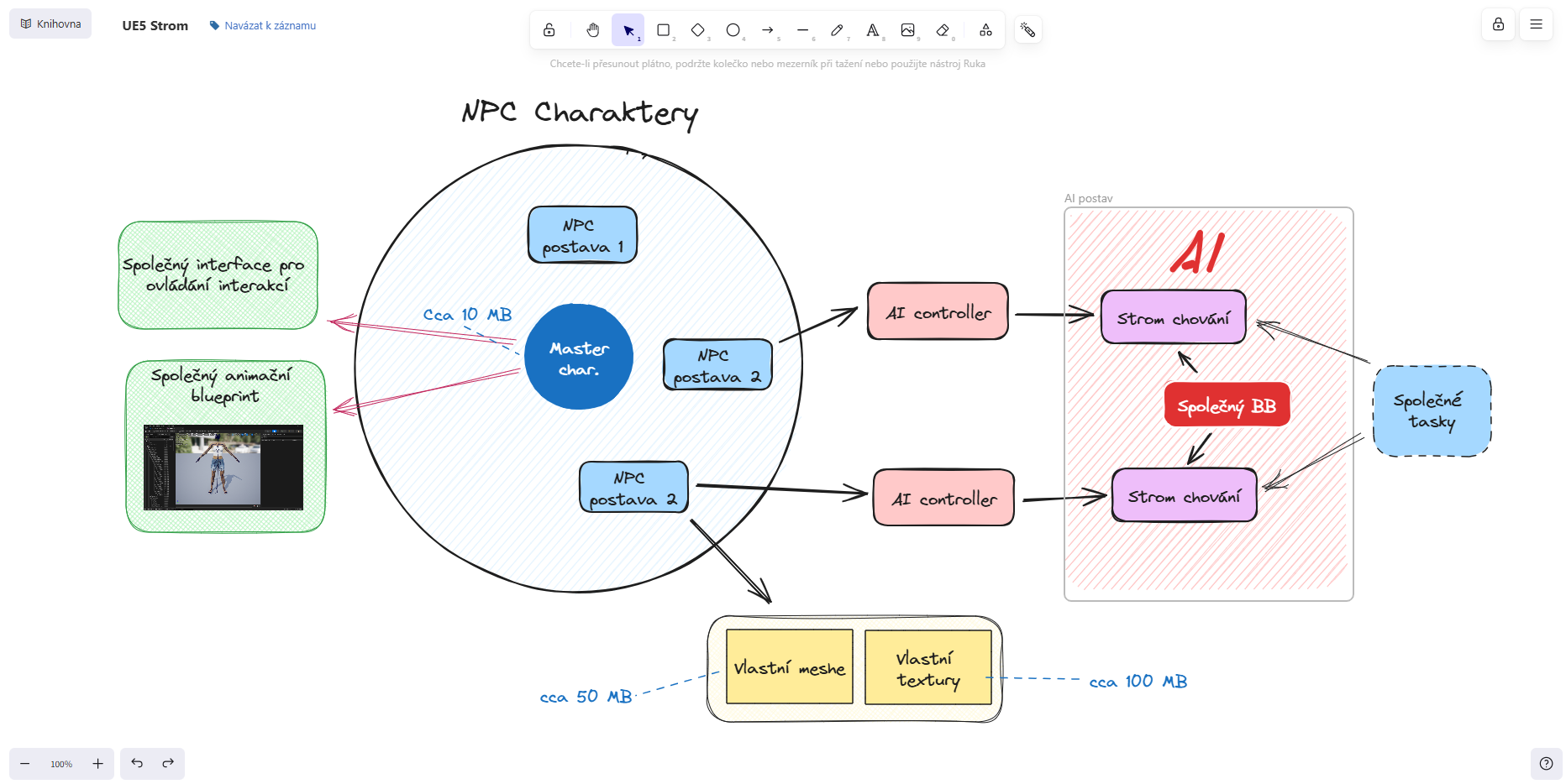 ETIS Kreslení - Komplexní diagramy