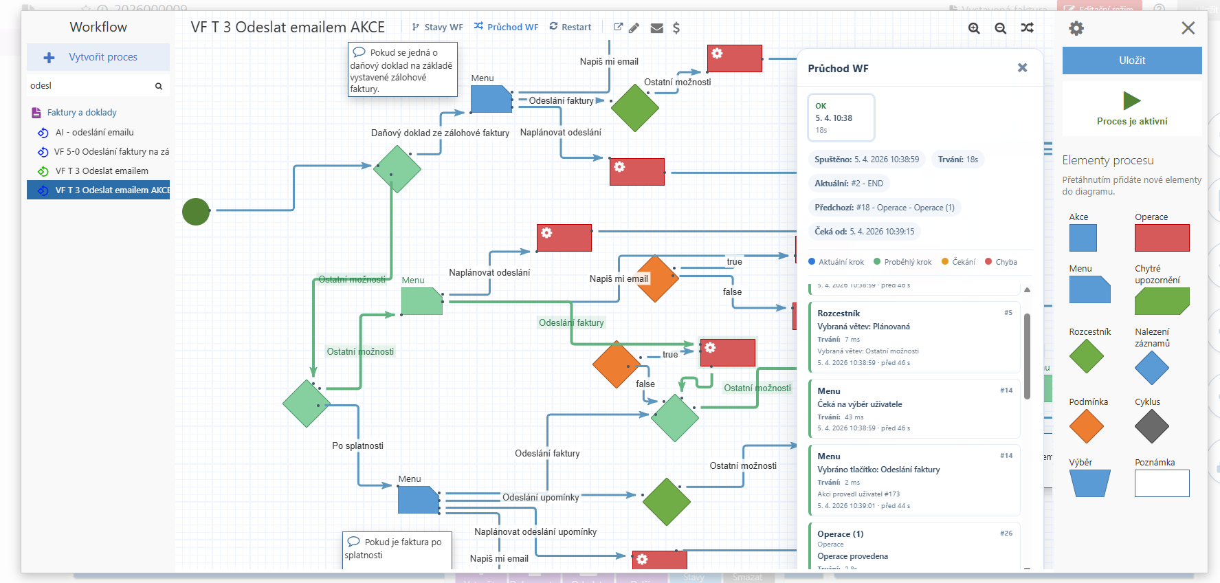 Vizualizace průchodů procesů ve workflow